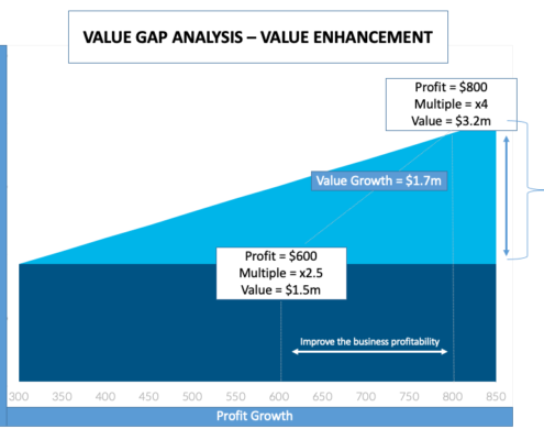value gap graph
