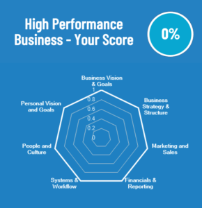 high performance business score