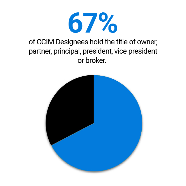 67 percent are owners